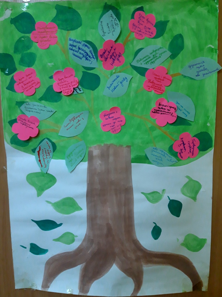 Дерево очікувань